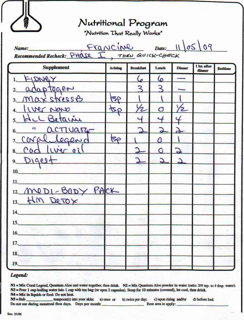 Multiple Sclerosis and consequential conditions