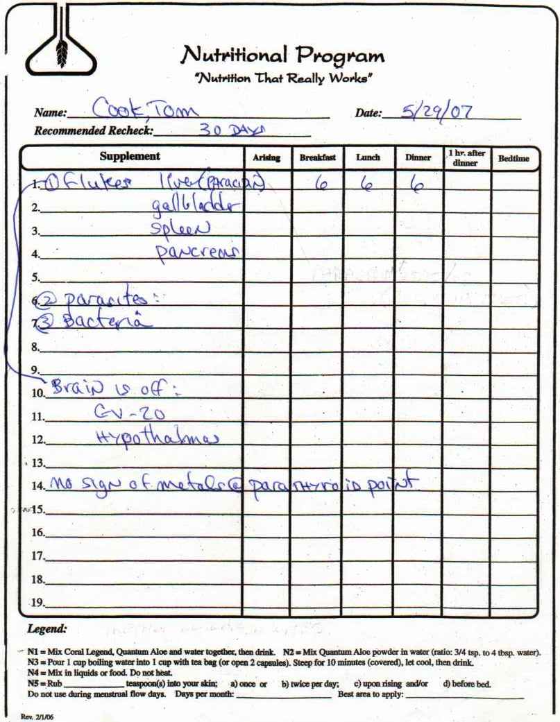Fluke infection in liver, gallbladder, spleen, pancreas; parasites and bad bacteria in the colon Flukes, parasites, bad bacteria